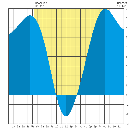 Chuckanut Bay tide chart for Saturday, May 20, 2023