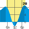 Chuckanut Bay tide chart for Saturday, May 20, 2023