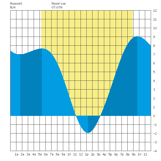 Chuckanut Bay tide chart for Monday, May 22, 2023