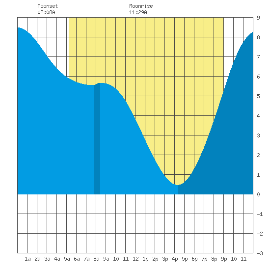Chuckanut Bay tide chart for Friday, May 26, 2023