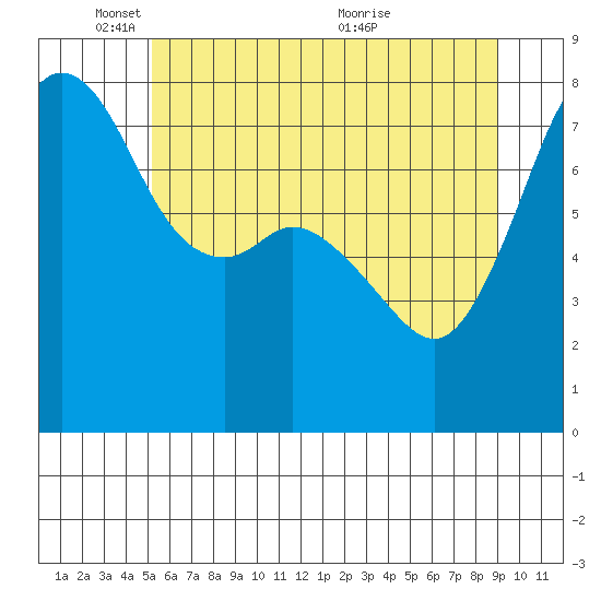 Chuckanut Bay tide chart for Sunday, May 28, 2023