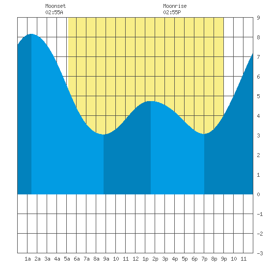 Chuckanut Bay tide chart for Monday, May 29, 2023