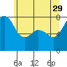 Chuckanut Bay tide chart for Monday, May 29, 2023