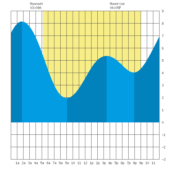 Chuckanut Bay tide chart for Tuesday, May 30, 2023