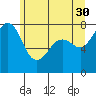 Chuckanut Bay tide chart for Tuesday, May 30, 2023