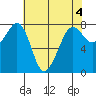 Chuckanut Bay tide chart for Thursday, May 4, 2023