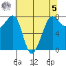 Chuckanut Bay tide chart for Friday, May 5, 2023