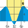 Chuckanut Bay tide chart for Saturday, May 6, 2023