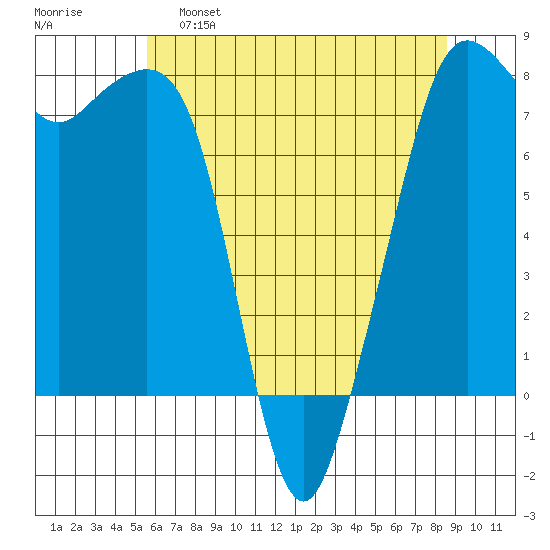 Chuckanut Bay tide chart for Monday, May 8, 2023