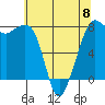 Chuckanut Bay tide chart for Monday, May 8, 2023