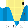 Chuckanut Bay tide chart for Tuesday, May 9, 2023
