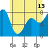 Chuckanut Bay tide chart for Tuesday, June 13, 2023