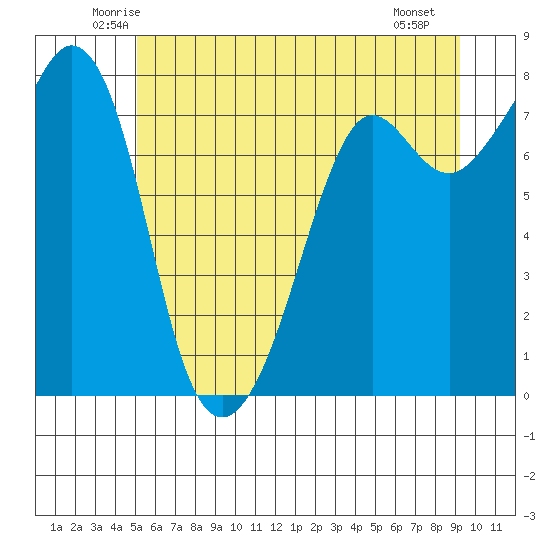 Chuckanut Bay tide chart for Wednesday, June 14, 2023