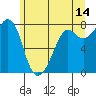 Chuckanut Bay tide chart for Wednesday, June 14, 2023