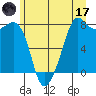 Chuckanut Bay tide chart for Saturday, June 17, 2023
