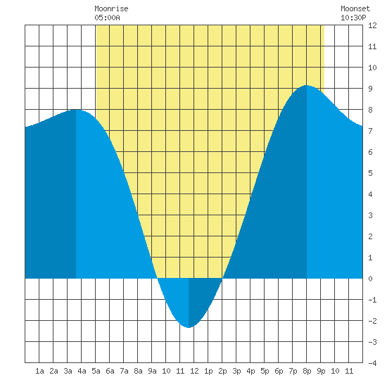 Chuckanut Bay tide chart for Sunday, June 18, 2023