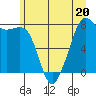 Chuckanut Bay tide chart for Tuesday, June 20, 2023