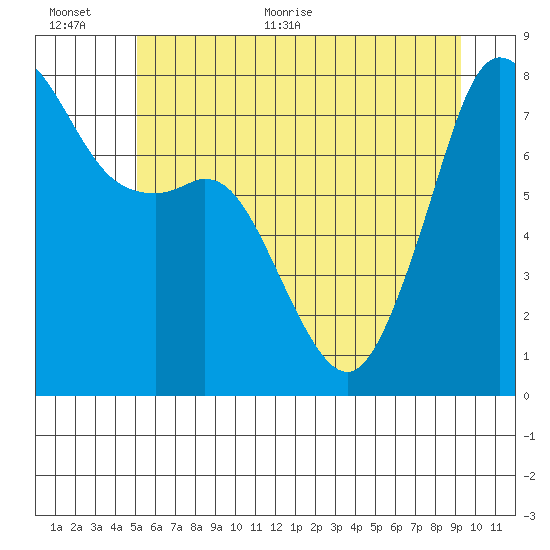 Chuckanut Bay tide chart for Saturday, June 24, 2023