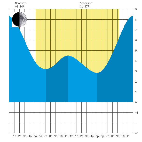 Chuckanut Bay tide chart for Monday, June 26, 2023