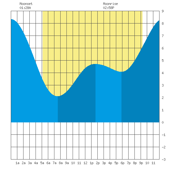 Chuckanut Bay tide chart for Tuesday, June 27, 2023