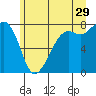 Chuckanut Bay tide chart for Thursday, June 29, 2023