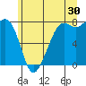 Chuckanut Bay tide chart for Friday, June 30, 2023