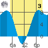 Chuckanut Bay tide chart for Saturday, June 3, 2023