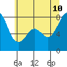 Chuckanut Bay tide chart for Monday, July 10, 2023