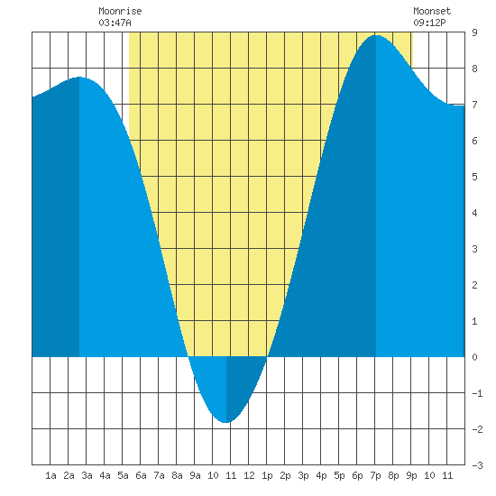 Chuckanut Bay tide chart for Sunday, July 16, 2023
