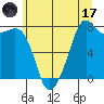 Chuckanut Bay tide chart for Monday, July 17, 2023