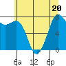 Chuckanut Bay tide chart for Thursday, July 20, 2023