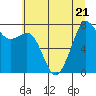 Chuckanut Bay tide chart for Friday, July 21, 2023