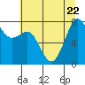 Chuckanut Bay tide chart for Saturday, July 22, 2023