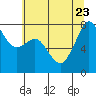Chuckanut Bay tide chart for Sunday, July 23, 2023