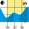 Chuckanut Bay tide chart for Tuesday, July 25, 2023