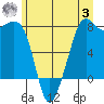 Chuckanut Bay tide chart for Monday, July 3, 2023