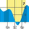 Chuckanut Bay tide chart for Friday, July 7, 2023