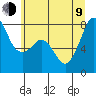 Chuckanut Bay tide chart for Sunday, July 9, 2023