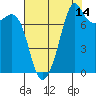 Chuckanut Bay tide chart for Monday, August 14, 2023