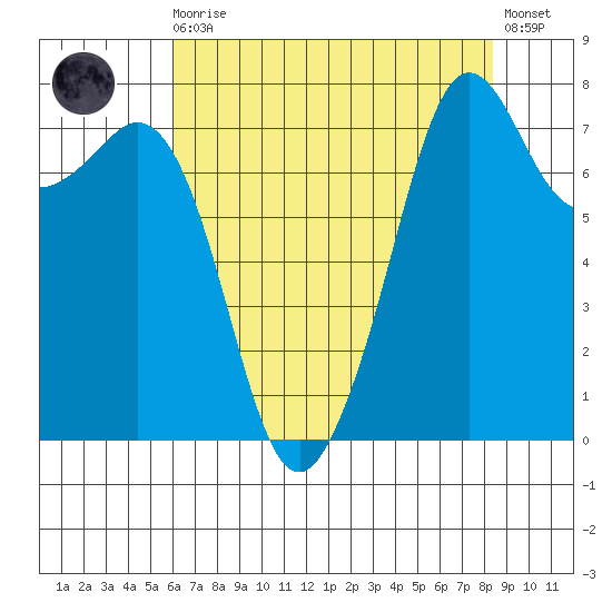 Chuckanut Bay tide chart for Wednesday, August 16, 2023