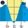 Chuckanut Bay tide chart for Wednesday, August 16, 2023