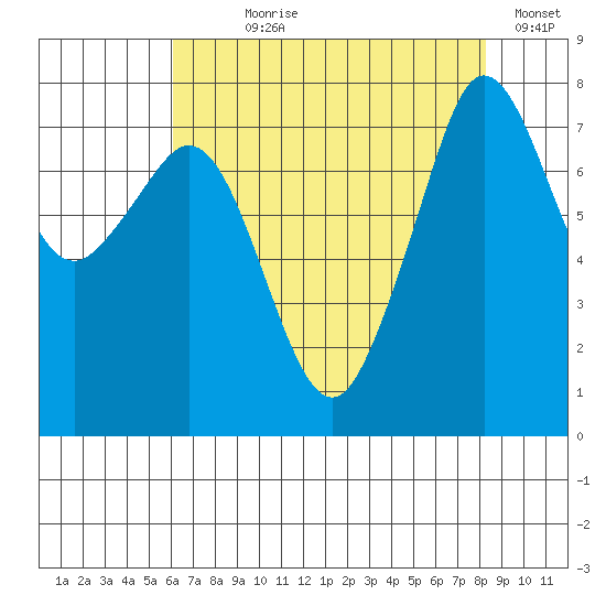 Chuckanut Bay tide chart for Saturday, August 19, 2023