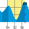Chuckanut Bay tide chart for Saturday, August 19, 2023