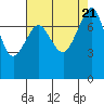Chuckanut Bay tide chart for Monday, August 21, 2023