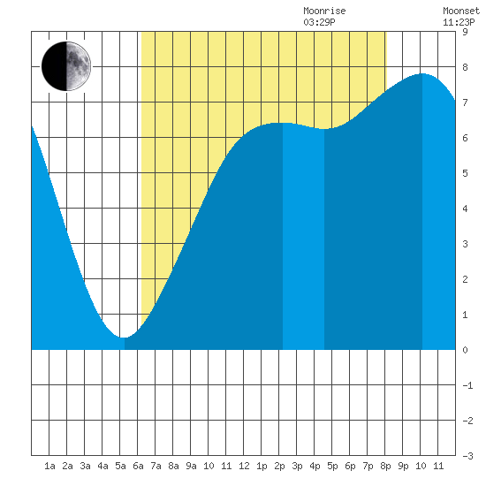 Chuckanut Bay tide chart for Thursday, August 24, 2023