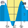 Chuckanut Bay tide chart for Wednesday, August 30, 2023
