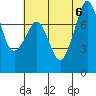 Chuckanut Bay tide chart for Sunday, August 6, 2023