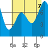 Chuckanut Bay tide chart for Monday, August 7, 2023