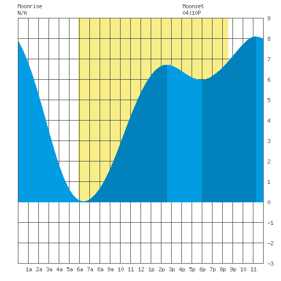 Chuckanut Bay tide chart for Wednesday, August 9, 2023