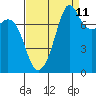 Chuckanut Bay tide chart for Monday, September 11, 2023